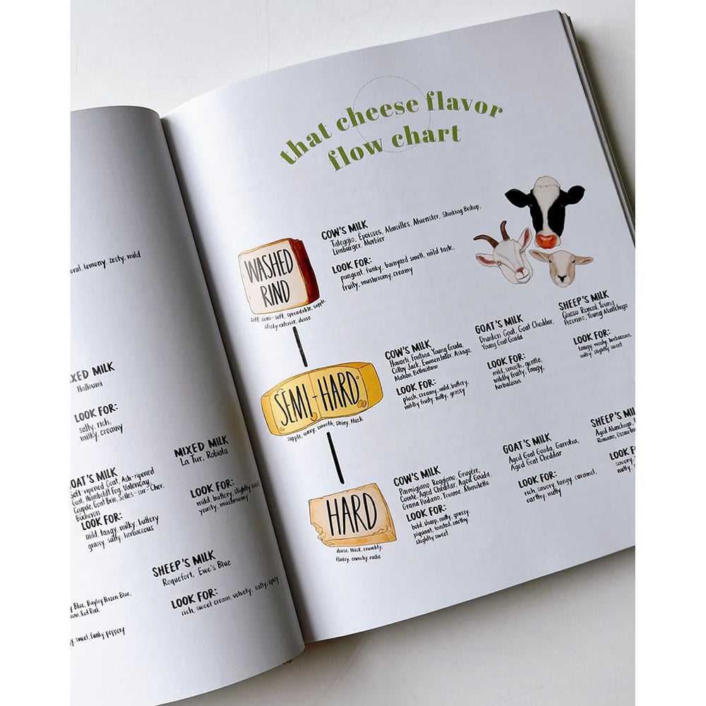 
            
                Load image into Gallery viewer, cheese plate party planning book
            
        